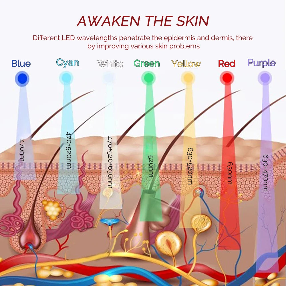 Silicone LED Eye Mask – 7-Color Photon Therapy for Eye Care