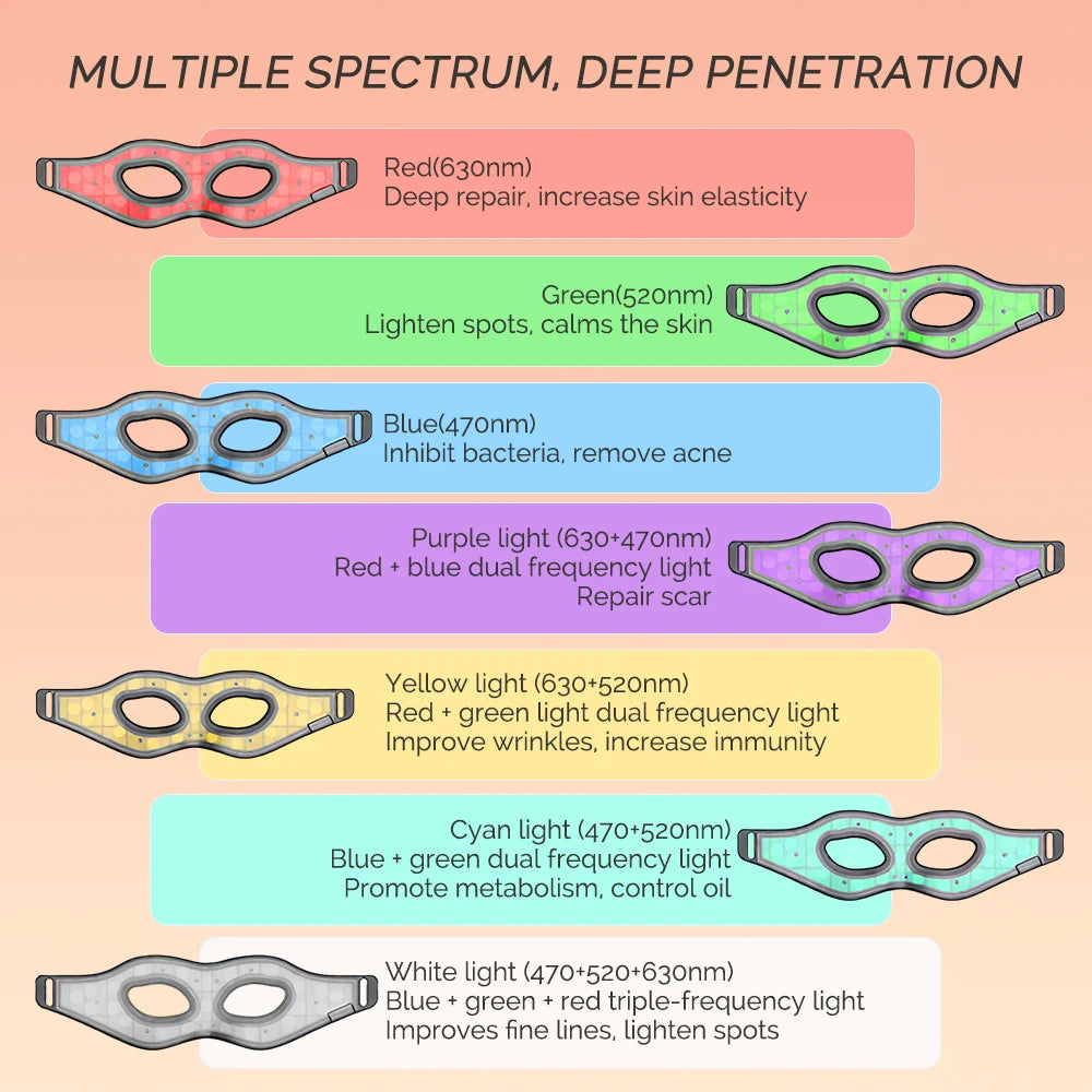Silicone LED Eye Mask – 7-Color Photon Therapy for Eye Care