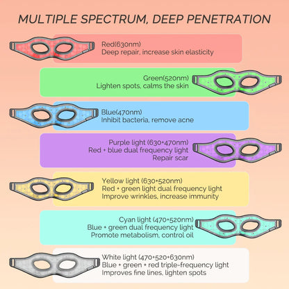 Silicone LED Eye Mask – 7-Color Photon Therapy for Eye Care