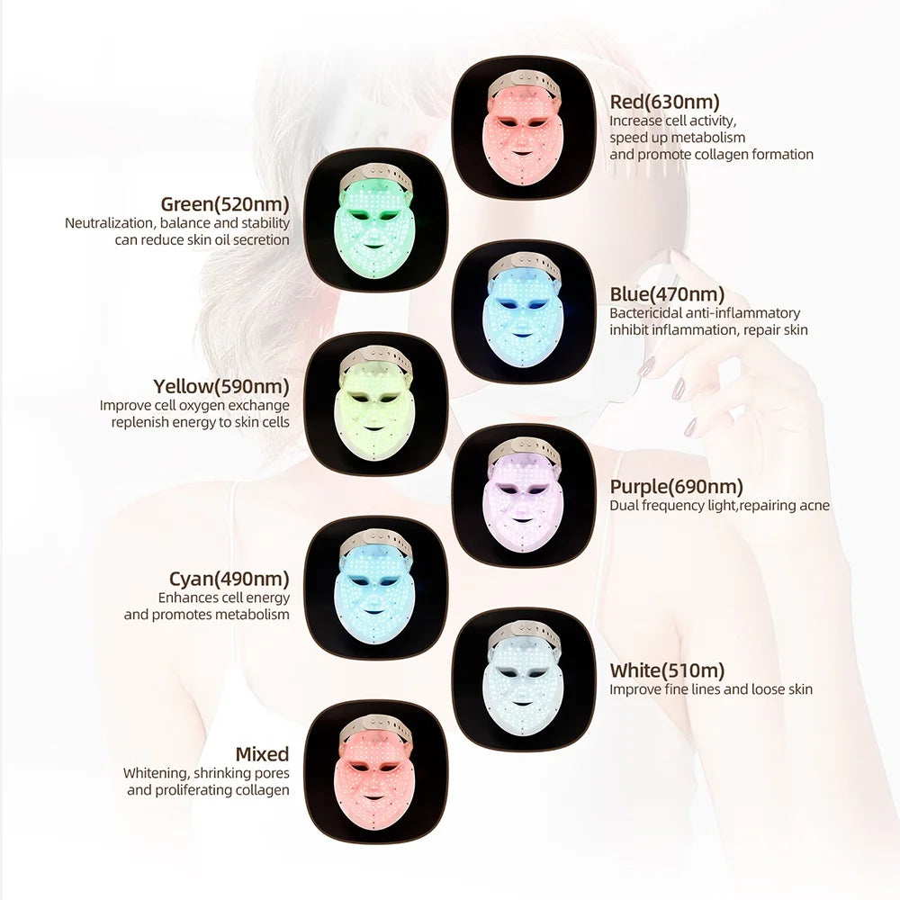 Wireless 7-Color LED Face & Neck Mask